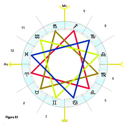 Curso De Astrologia Tomos 7 Y 8