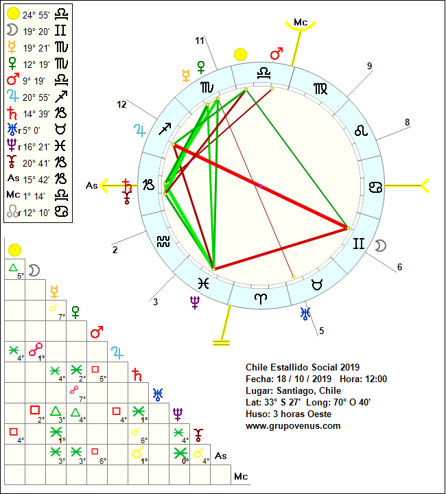 Chile Estallido Social 2019